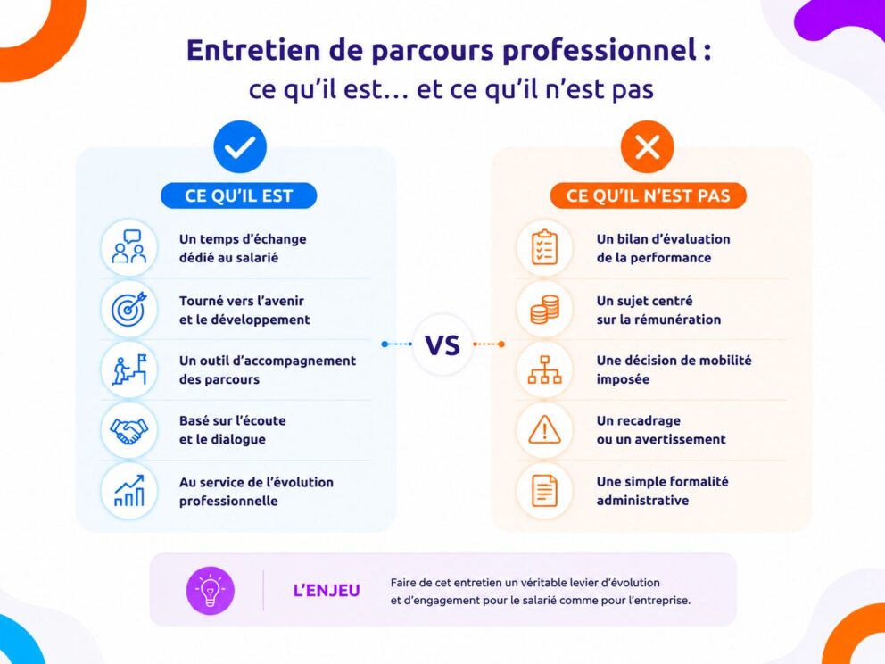 Ce qu’est et ce que n’est pas l’entretien de parcours professionnel